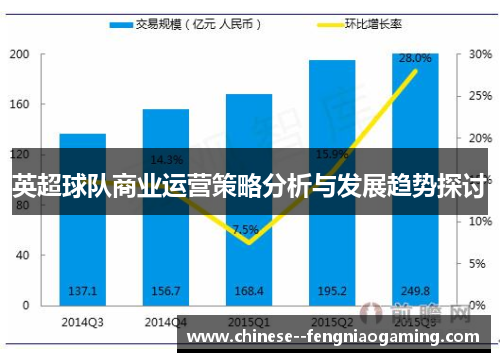 英超球队商业运营策略分析与发展趋势探讨