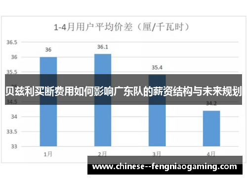 贝兹利买断费用如何影响广东队的薪资结构与未来规划