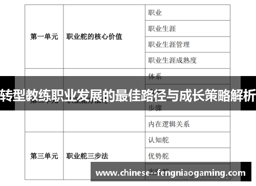 转型教练职业发展的最佳路径与成长策略解析