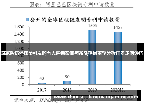 国家队伤停球员引发的五大连锁影响与备战格局重塑分析前景走向评估