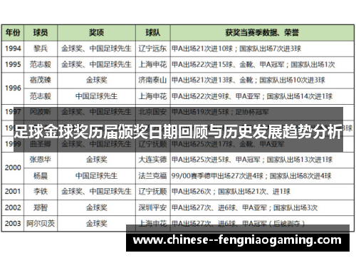 足球金球奖历届颁奖日期回顾与历史发展趋势分析